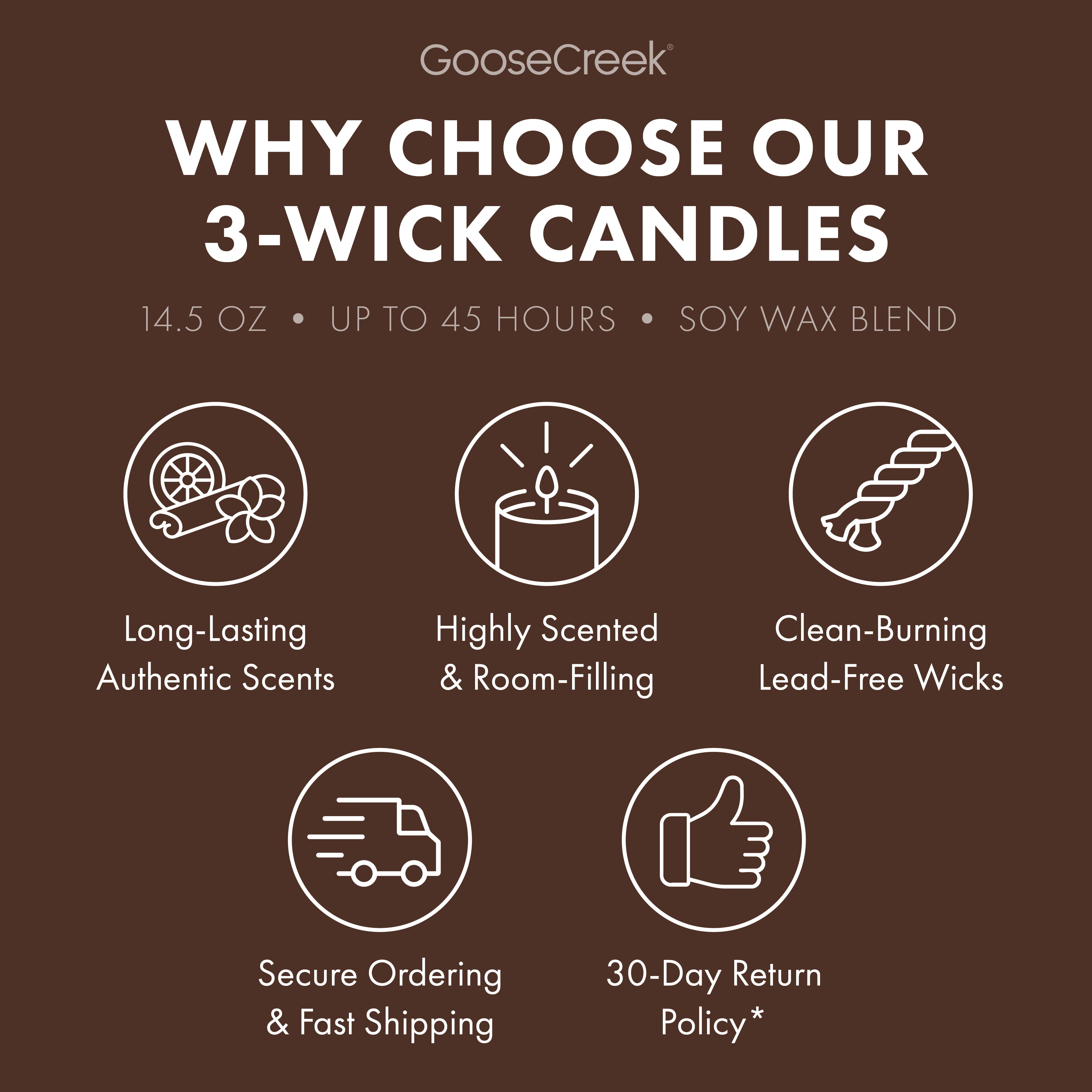 Drenched Coconut Odor Eliminating 3-Wick Candle